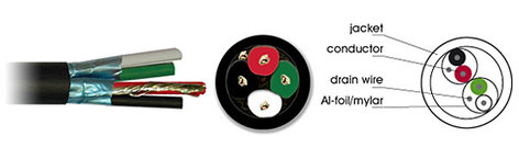 Kramer BC-2T (300 Meters) Balanced Stereo Audio / Control Cable, 20 AWG (300 Meters) BC-2T-300M