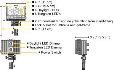 Lowel Light Mfg BLN-911LB Lowel Blender Light W/ Panasoic Sled