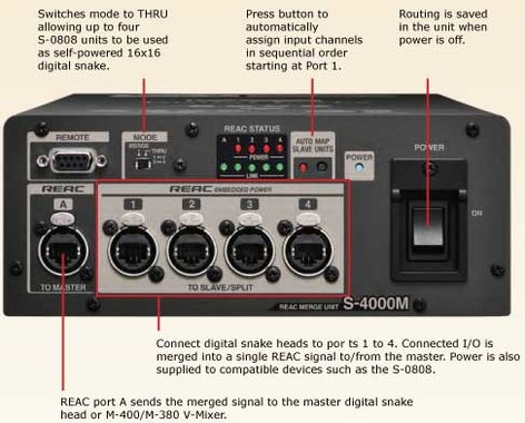 Roland Professional A/V S4000M REAC Digital Snake Merge Unit