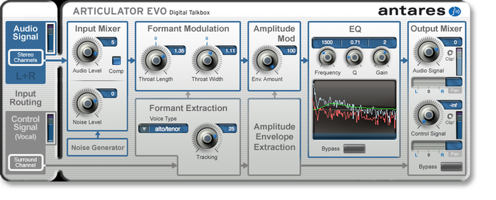Antares ARTICULATOR-EVO Digital Talk Box Plug-in (Mac/PC) ARTICULATOR-EVO