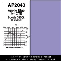 GelSheet, 20x24, 1/4 CTB