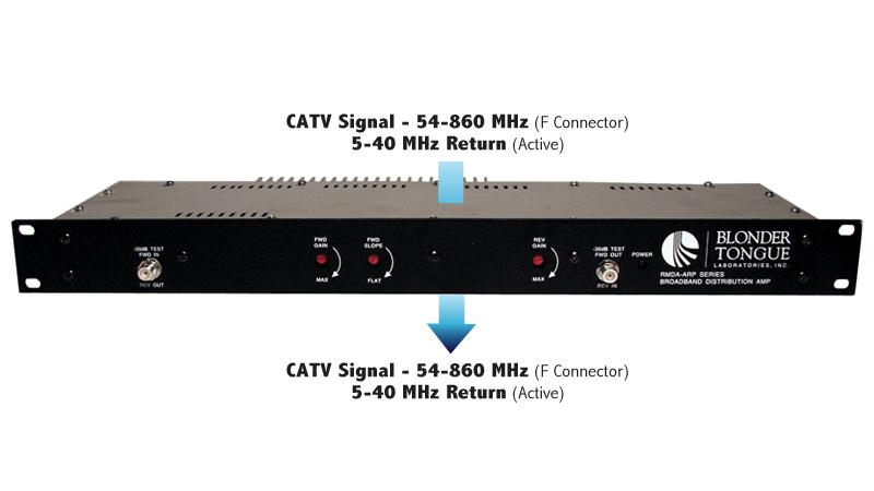 Rack-Mounted Distribution Amplifier, 30dB, 54-860 MHz, Integrated Active Returns (5-40 MHz)