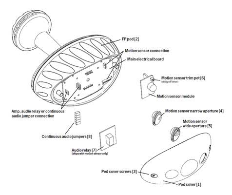 FP Module Motion Sense