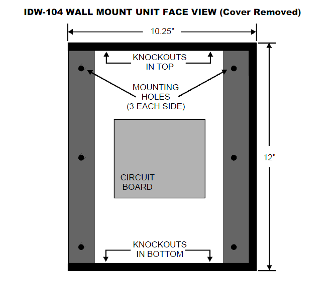 Wall Mount DMX Optical Isolator