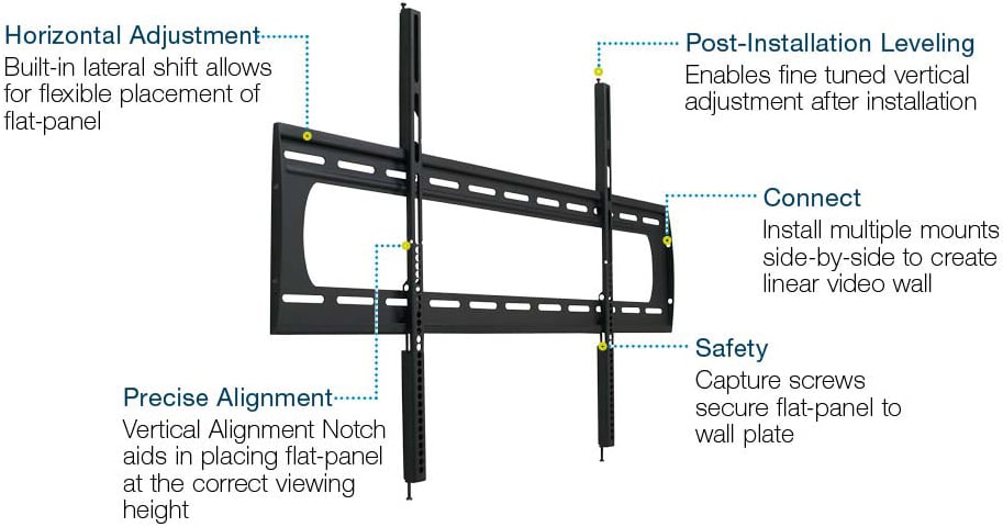 Low-Profile Mount for Flat Panels, 300 lb (136 kg) Weight Capacity