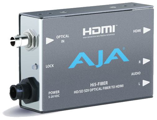 HD/SD-SDI Over Fiber to HDMI Video and Audio Mini Converter with Power Supply