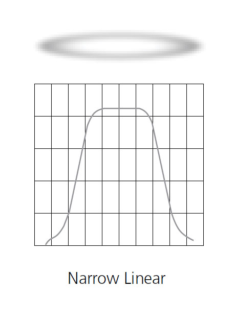 7.5" Narrow Linear Lens for D40 Fixture
