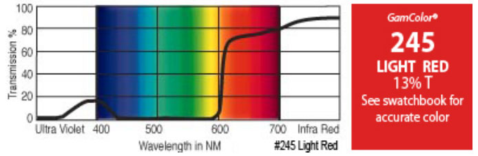 20" x 24" GamColor Light Red Gel Filter