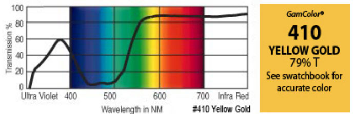 20" x 24" GamColor Yellow Gold Gel Filter