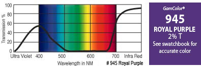 20" x 24" GamColor Royal Purple Gel Filter