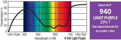 20" x 24" GamColor Light Purple Gel Filter