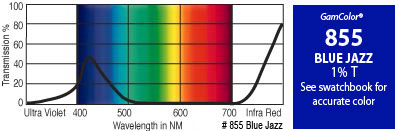 20" x 24" GamColor Blue Jazz Gel Filter