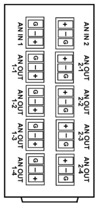 20 Slot Frame Rear I/O Module for 9241