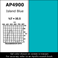 20" x 24" Sheet of Island Blue Gel