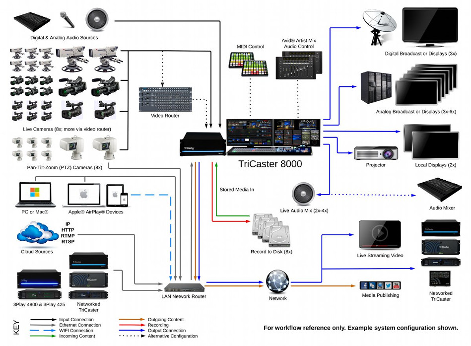 Add My Zmodo Camera Manual Mac Address Add My Zmodo Camera Manual Mac Address