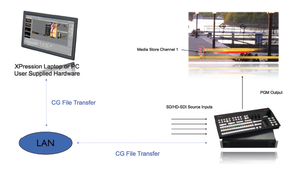 Software Bundle License