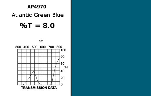 20" x 24" Sheet of Atlantic Green Blue Gel
