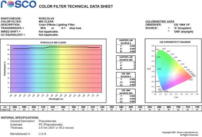 24" W x 25 ft. Roll of Dempster Open White Clear Color Gel Filter