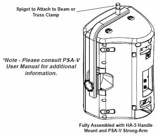 Handle Mounting Kit