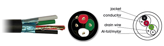 Balanced Stereo Audio / Control Cable, 20 AWG (300 Meters)