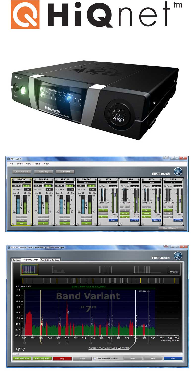 HiQ Net Ethernet Interface, Supports AKG SST 4 (IVM 4) and SR 4000/4500 (WMS 4000/4500)