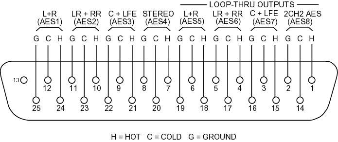 AES Loop Option for M906, Factory Installed Only