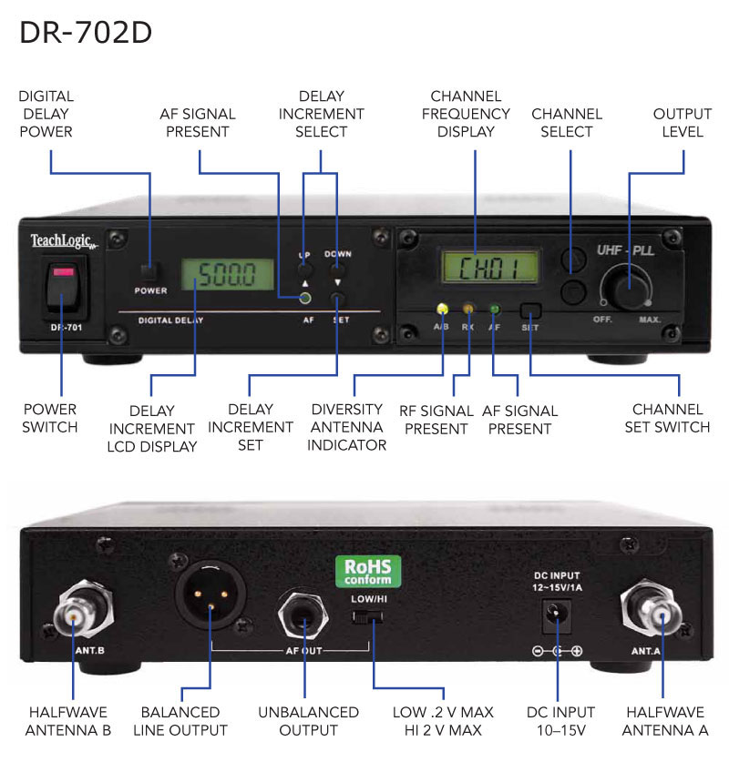96 channel receiver with delay for use with Airlink system