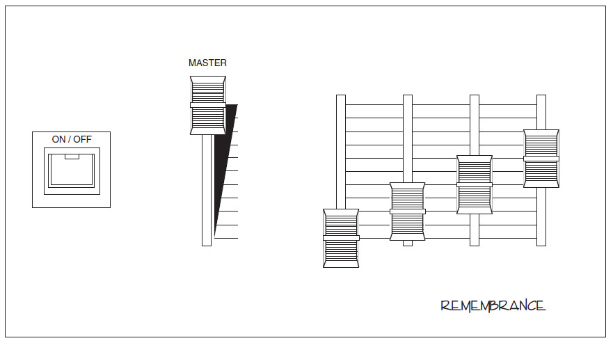 4-Gang Analog Remembrance Analog Wall Station with Master & 4 Sliders