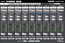 Shure SCM820 8-Channel Digital Rackmount Automatic Mic Mixer Image 2