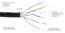 Elite Core SUPERCAT6-S-RE-2 2' Ultra Rugged Shielded Tactical CAT6 Cable With Ethernet And RJ45 Connectors Image 4