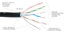 Elite Core SUPERCAT6-S-EE-10 10' Ultra Rugged Shielded Tactical CAT6 Cable Image 4