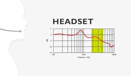 A graph depicting headset sound frequency.