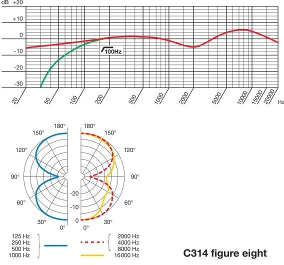 Akg D112 Frequency Chart