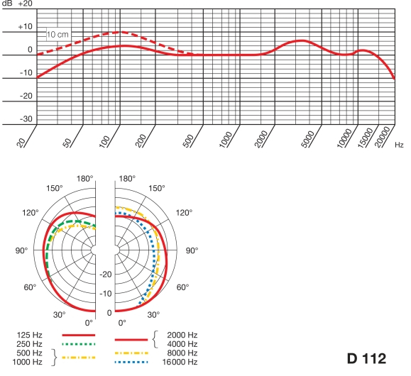 Akg C414 B Uls Frequency Response Chart