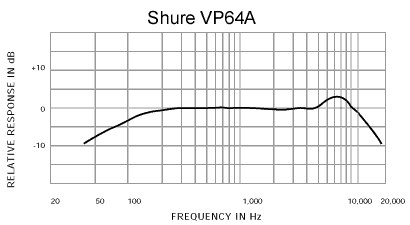 Shure Sm58 Frequency Response Chart