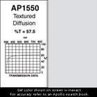 Apollo Design Technology AP-GEL-1550, Lighting Modifiers
