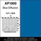 Apollo Design Technology AP-GEL-1900