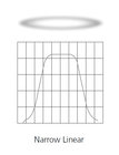 ETC/Elec Theatre Controls SELLM-7.5 7.5" Medium Linear Lens for D40 Fixture