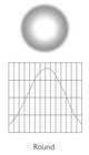 ETC SELRM-7.5 7.5" Medium Round Diffusor for D40 and ColorSource Par