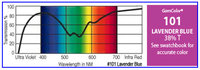 GAM 101-GAM 20" x 24" GamColor Lavender Blue Gel Filter