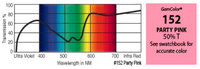 GAM 152-GAM 20" x 24" GamColor Party Pink Gel Filter