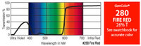 GAM 280-GAM 20" x 24" GamColor Fire Red Gel Filter