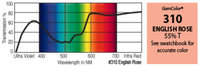 GAM 310-GAM 20" x 24" GamColor English Rose Gel Filter