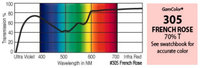 GAM 305-GAM 20" x 24" GamColor French Rose Gel Filter
