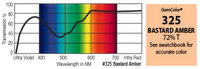 GAM 325-GAM 20" x 24" GamColor Bastard Amber Gel Filter
