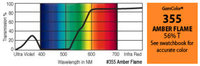 GAM 355-GAM 20" x 24" GamColor Amber Flame Gel Filter