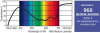 GAM 960-GAM 20" x 24" GamColor Medium Lavender Gel Filter