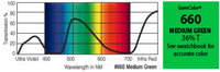 GAM 660-GAM 20" x 24" GamColor Medium Green Gel Filter