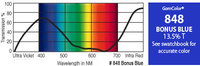 GAM 848-GAM 20" x 24" GamColor Bonus Blue Gel Filter