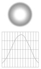 ETC/Elec Theatre Controls SELRXW-D22 Extra Wide Lens (Round Field) for Desire D22 LED Luminaires